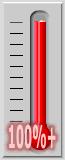 101 percent of goal achieved.